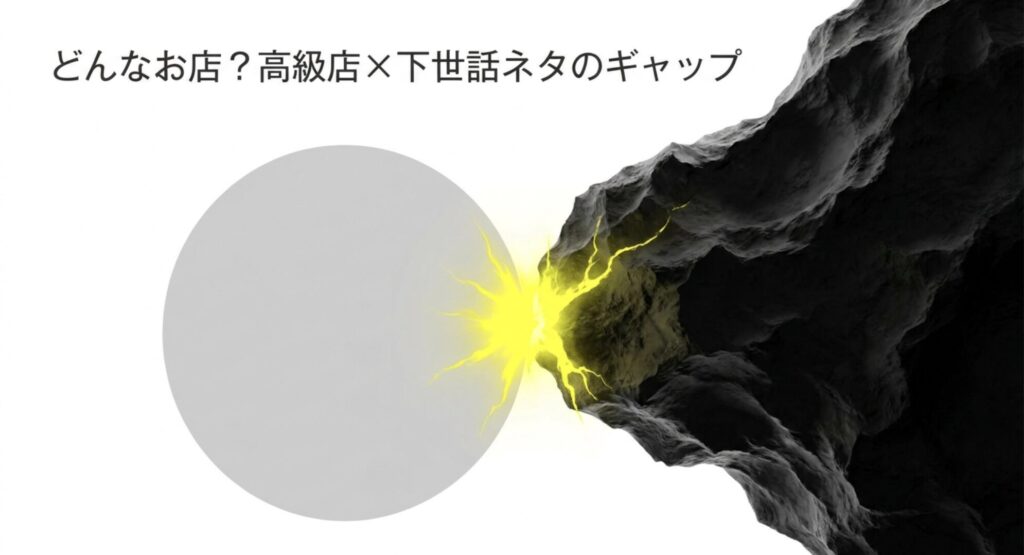 高級店でありながら下世話なネタを取り入れるハーヴェイ・ニコルズのギャップを解説したスライド