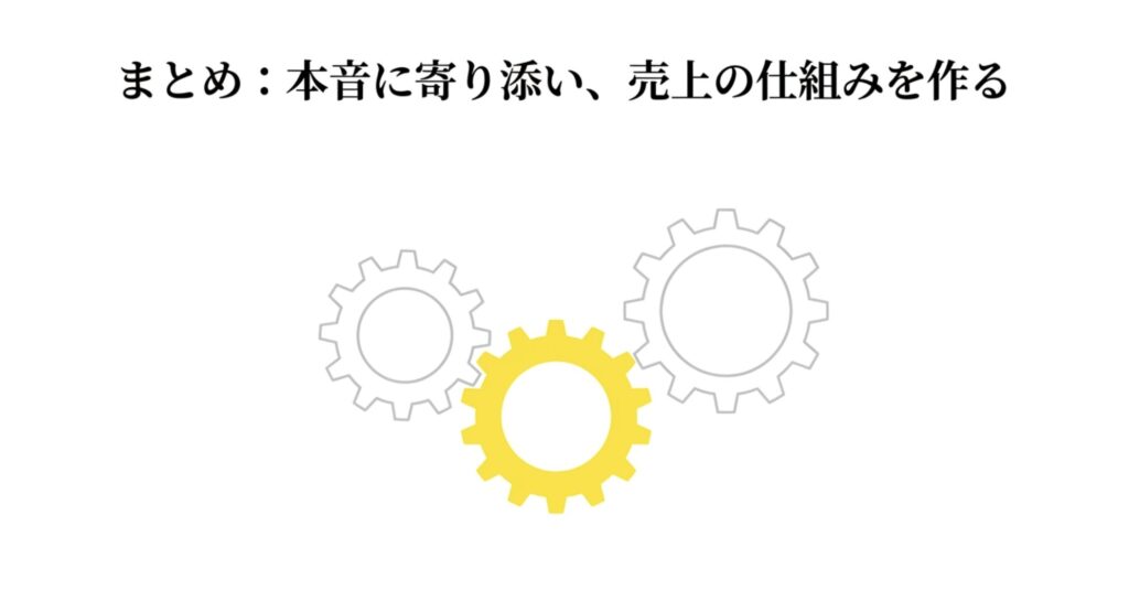 顧客の本音に寄り添い、話題を売上の仕組みにつなげる重要性をまとめたスライド