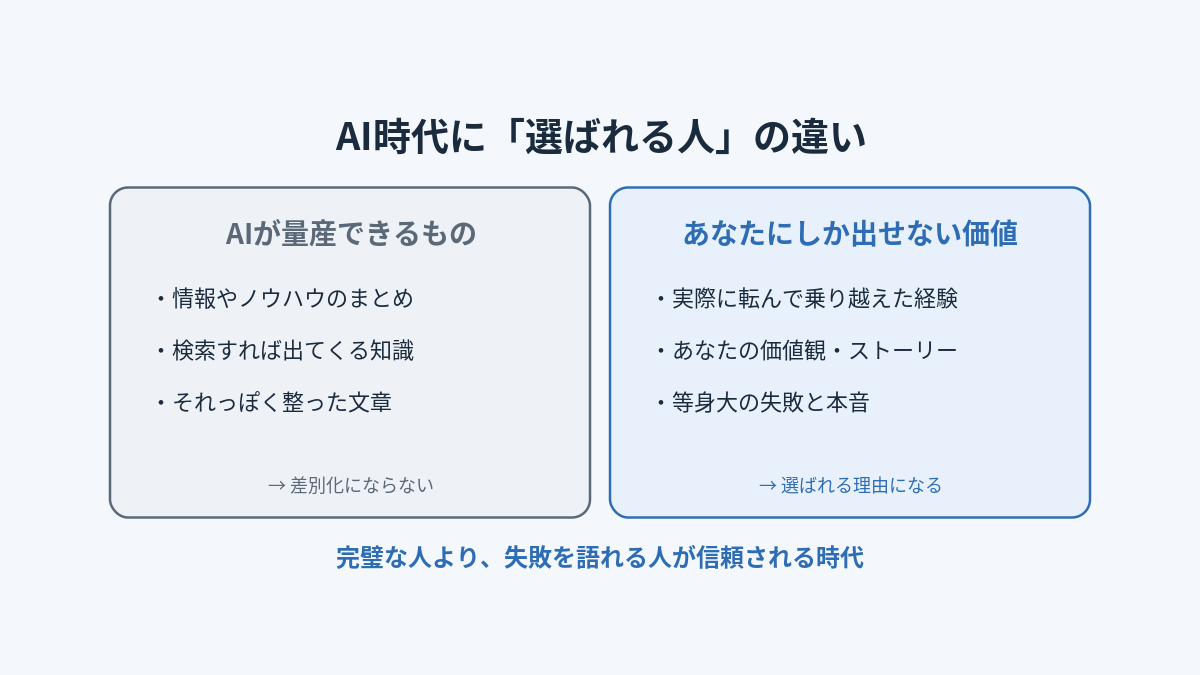 AI時代にコンテンツ販売で選ばれる人の違い