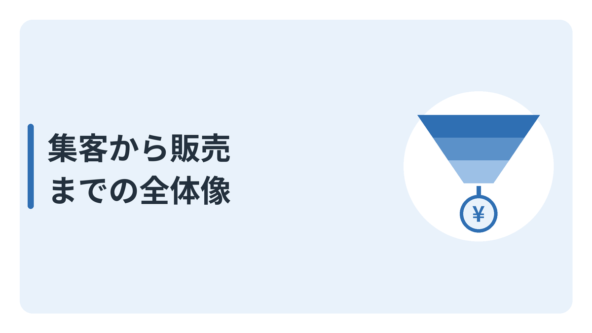 インスタ副業の集客から販売までの全体像