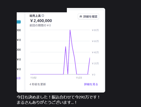 お客様の成果の声(総売上の伸び)