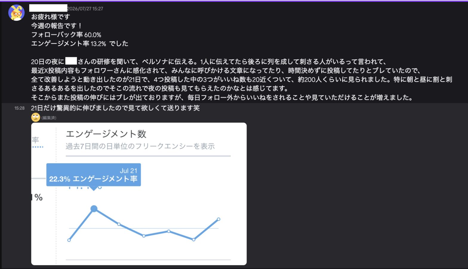 X運用の週次報告でフォローバック率60%・エンゲージメント率22.3%まで伸びたアナリティクス画面付きのDiscord報告