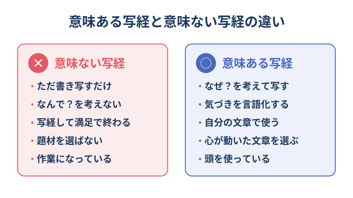 意味ある写経と意味ない写経の違いを比較したセールスライティングの写経の図