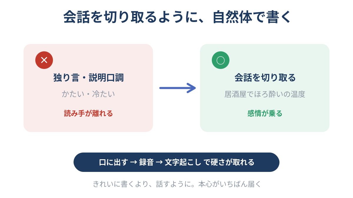 コピーライティングは独り言でなく会話を切り取るように自然体で書く