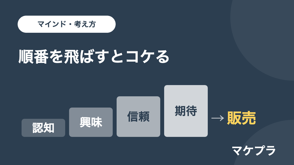 認知・興味・信頼・期待を積み上げてから販売する順番を階段で示した記事見出しのバナー画像