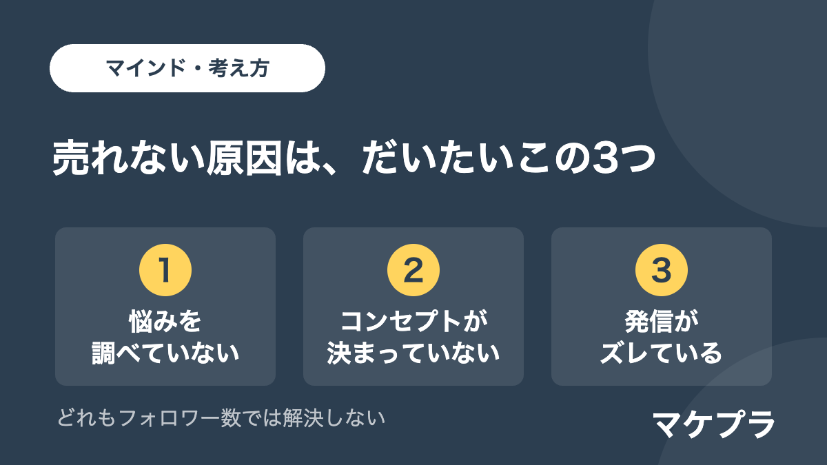 売れない原因を悩みを調べていない・コンセプトが決まっていない・発信がズレているの3つに整理した見出し画像