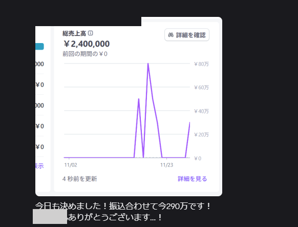 総売上高240万円のグラフとともに、振込を合わせて290万円になったと報告しているメッセージ